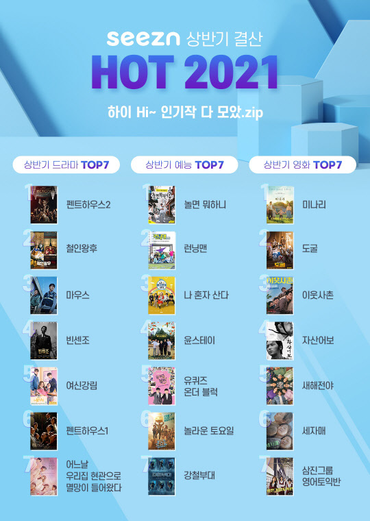 시즌 상반기 결산 'HOT 2021'. KT 제공